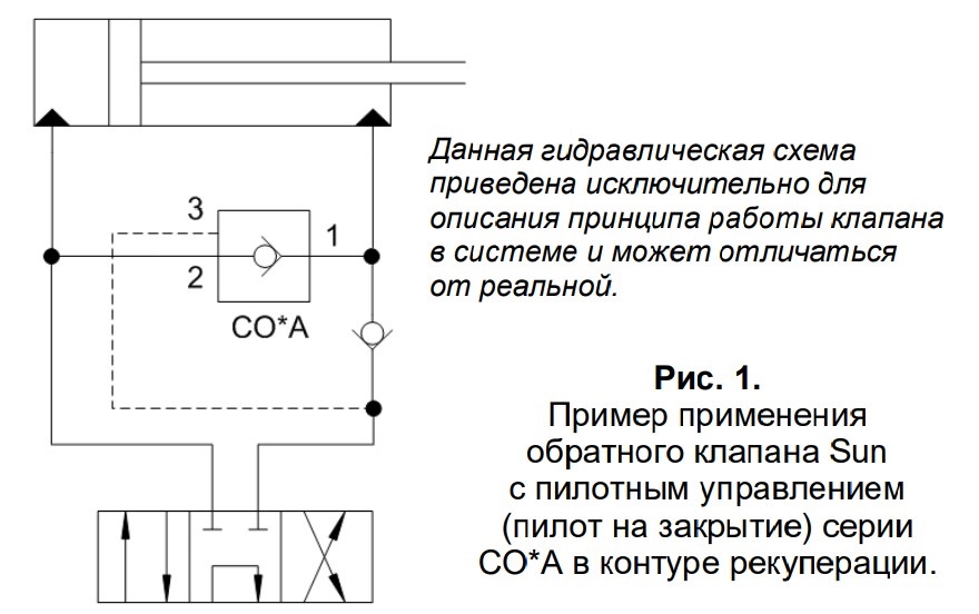 Пример применения обратного клапана Sun с пилотным управлением (пилот на закрытие) серии CO*A в контуре рекуперации
