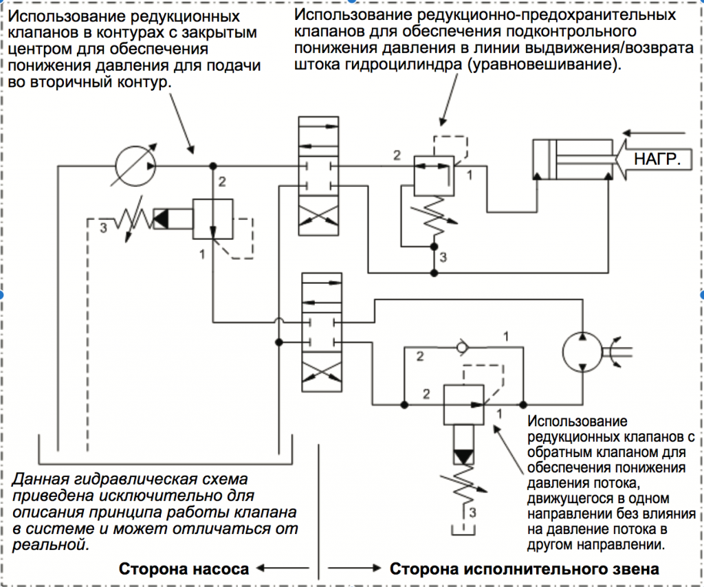 Схемы редукционного клапана