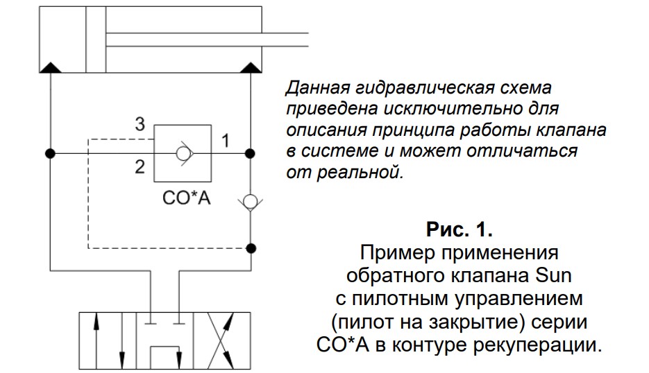 Рис. 1. Пример примененияобратного клапана Sunс пилотным управлением(пилот на закрытие) серииCO*A в контуре рекуперации.